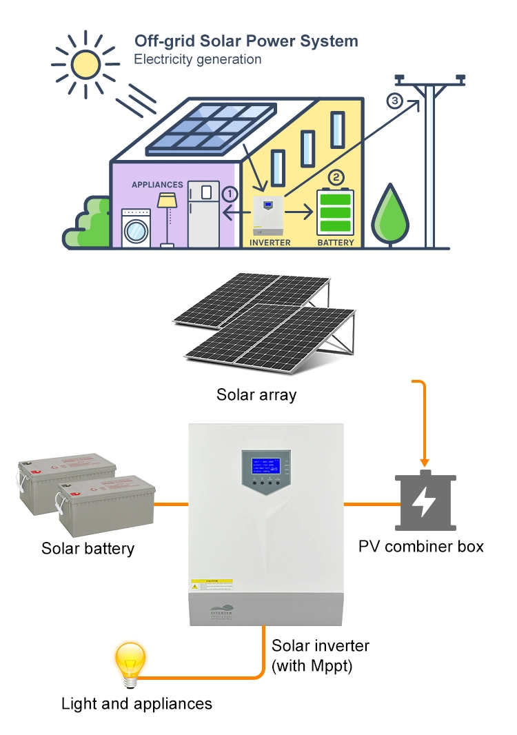 off Grid Single Phase Grid Solar Inverter System MPPT Solar Inverter 3kw